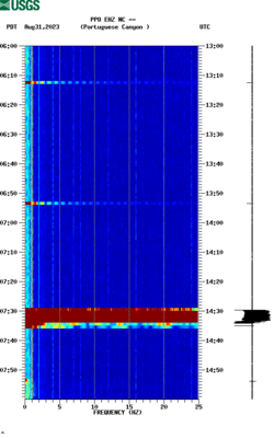 spectrogram thumbnail