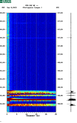 spectrogram thumbnail