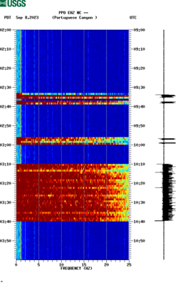 spectrogram thumbnail