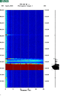 spectrogram thumbnail