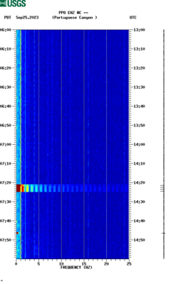 spectrogram thumbnail