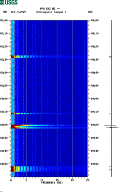 spectrogram thumbnail