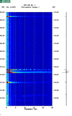 spectrogram thumbnail