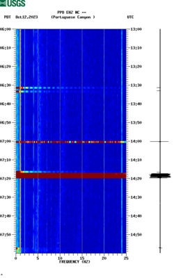 spectrogram thumbnail