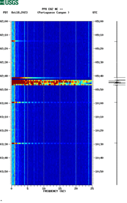 spectrogram thumbnail