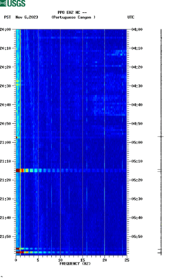 spectrogram thumbnail