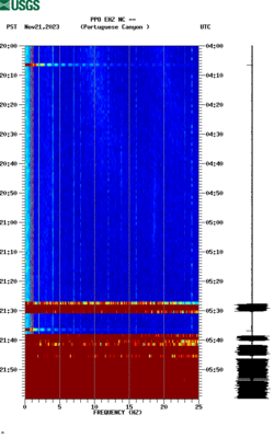 spectrogram thumbnail