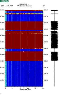 spectrogram thumbnail