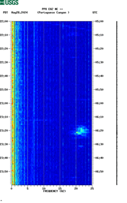 spectrogram thumbnail