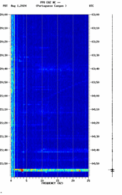 spectrogram thumbnail