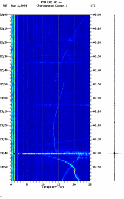 spectrogram thumbnail