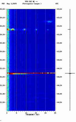 spectrogram thumbnail