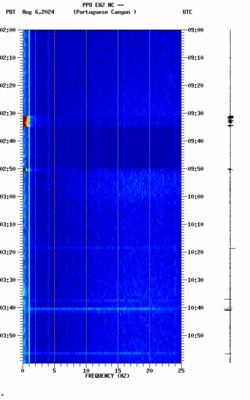 spectrogram thumbnail