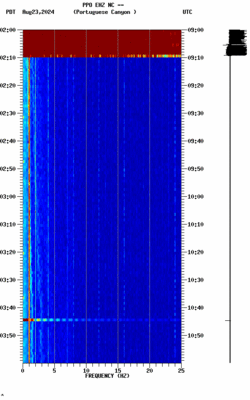 spectrogram thumbnail