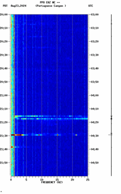 spectrogram thumbnail