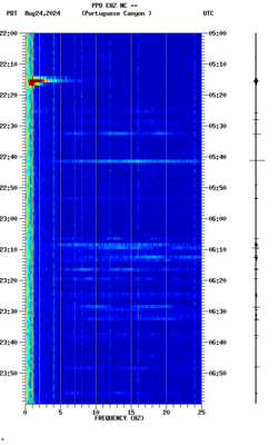 spectrogram thumbnail