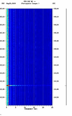 spectrogram thumbnail