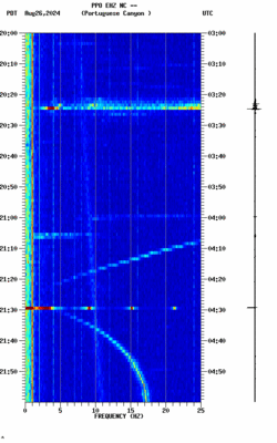 spectrogram thumbnail