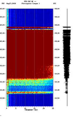 spectrogram thumbnail