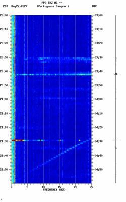 spectrogram thumbnail