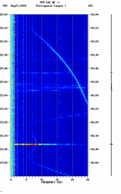 spectrogram thumbnail