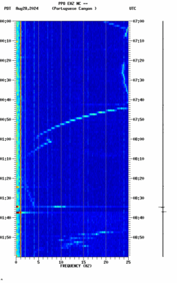 spectrogram thumbnail