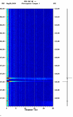 spectrogram thumbnail