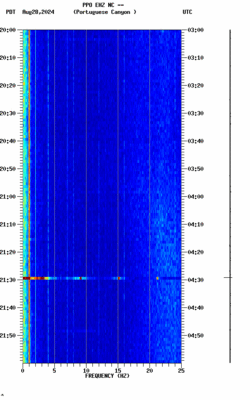 spectrogram thumbnail