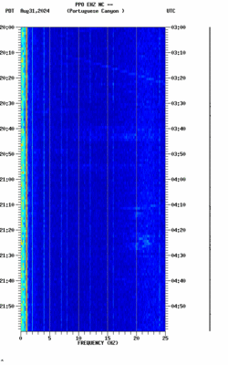 spectrogram thumbnail