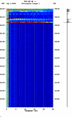 spectrogram thumbnail