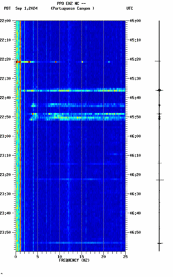 spectrogram thumbnail