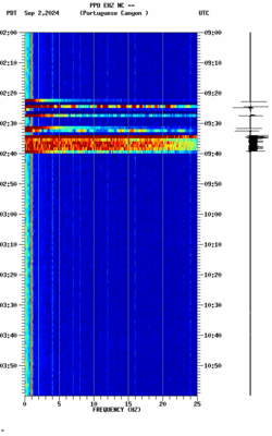 spectrogram thumbnail