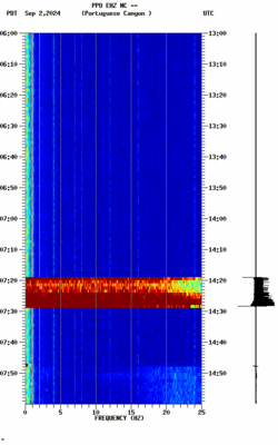 spectrogram thumbnail