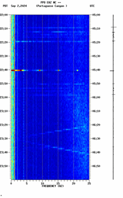 spectrogram thumbnail