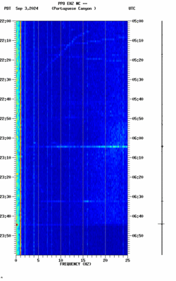 spectrogram thumbnail