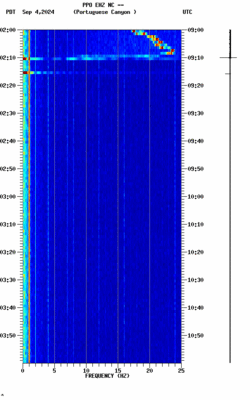 spectrogram thumbnail