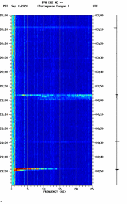 spectrogram thumbnail