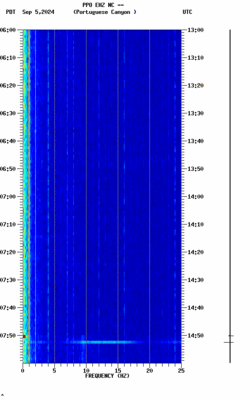 spectrogram thumbnail