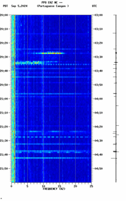 spectrogram thumbnail