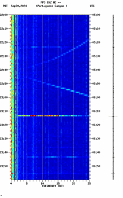 spectrogram thumbnail