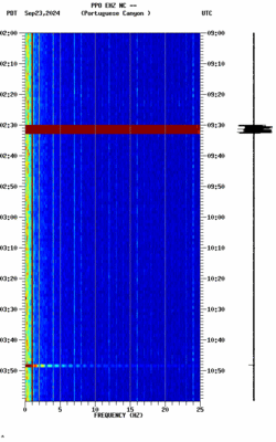 spectrogram thumbnail