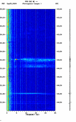 spectrogram thumbnail