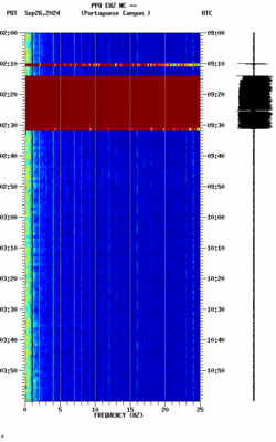 spectrogram thumbnail