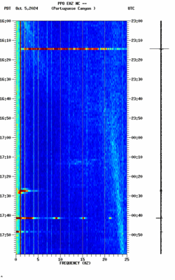 spectrogram thumbnail