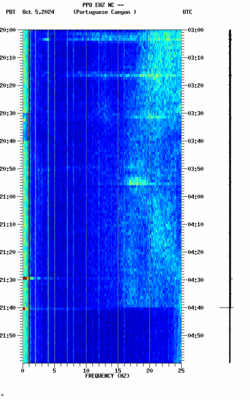 spectrogram thumbnail