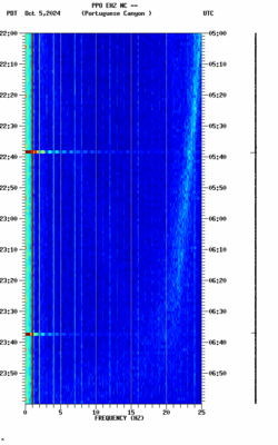 spectrogram thumbnail