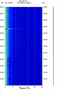 spectrogram thumbnail