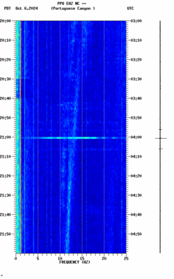 spectrogram thumbnail