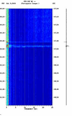 spectrogram thumbnail