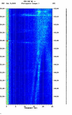 spectrogram thumbnail